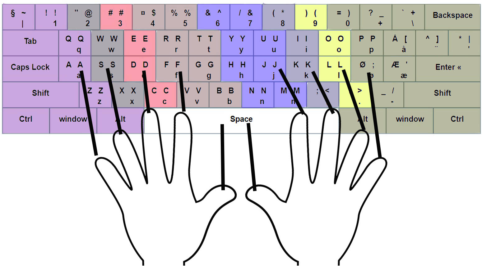 Free Norwegian Typing Master - Typing Point