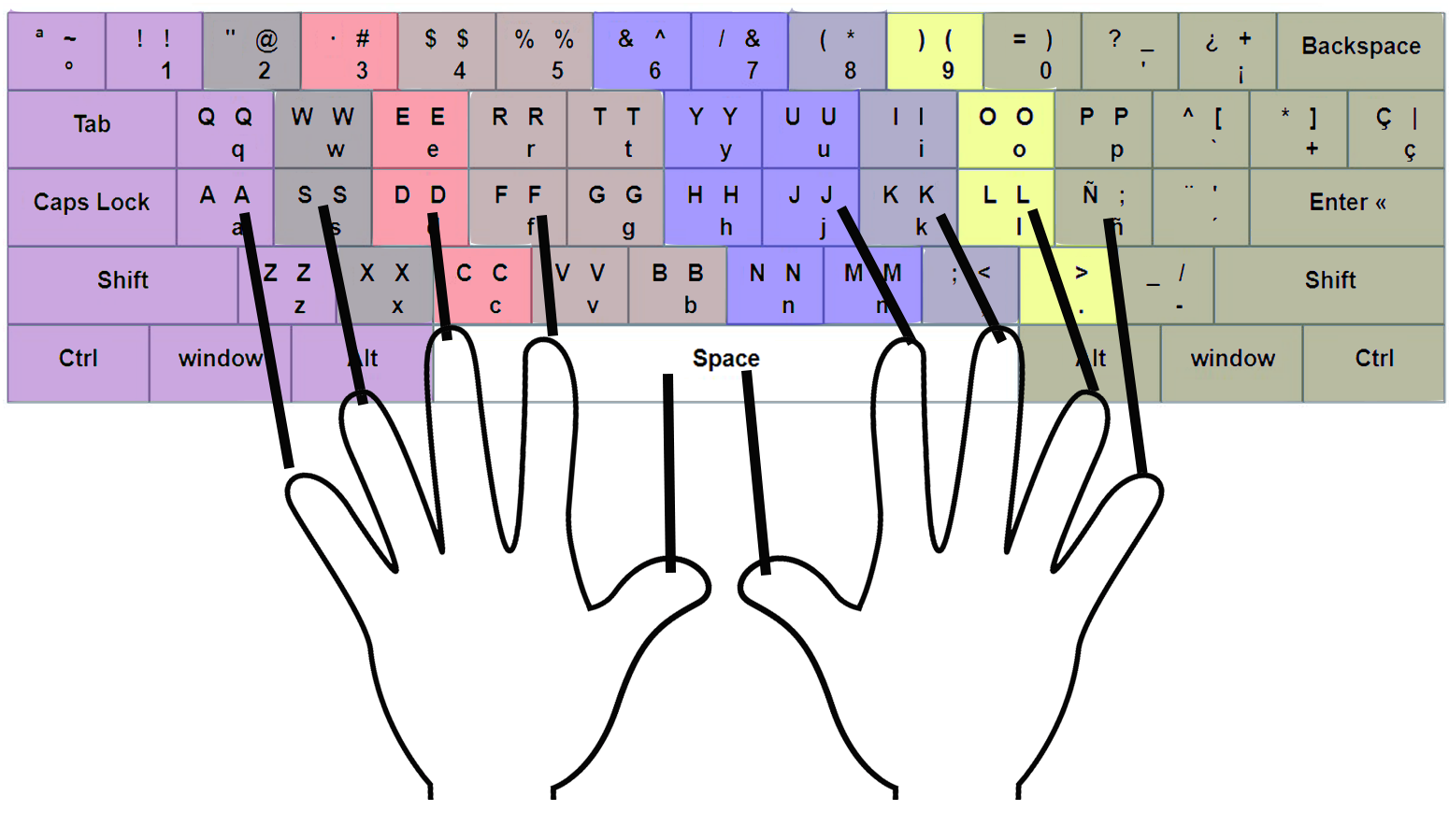 Spanish Typing Practice: 9 Resources to End Your Spanish Typing Woes